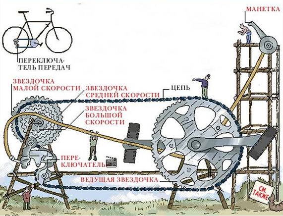 Что нужно знать про многоскоростную трансмиссию