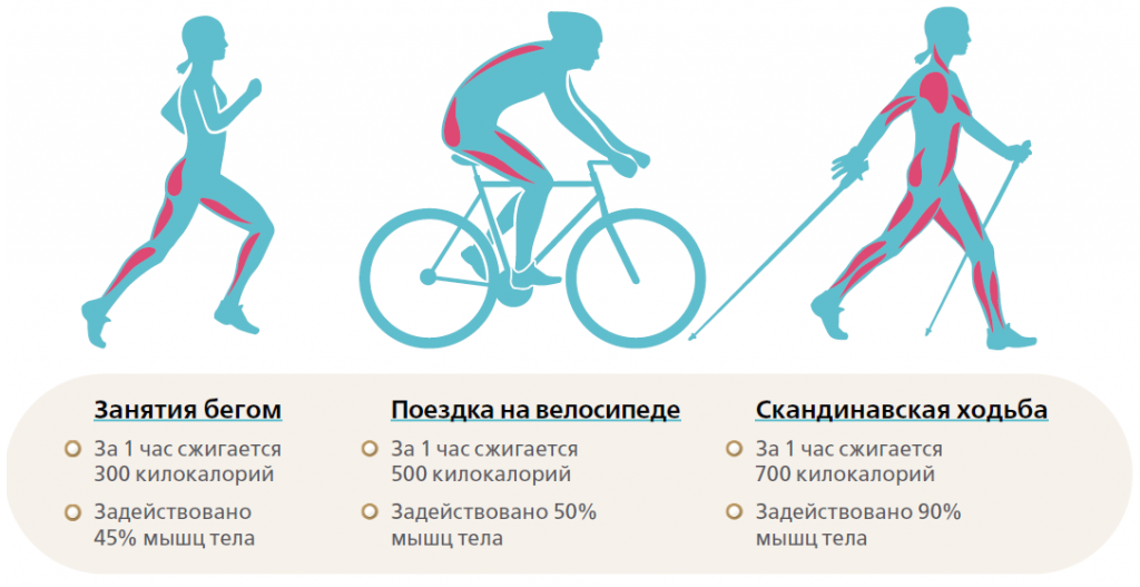 Берегите колени - выбирайте велосипед вместо бега