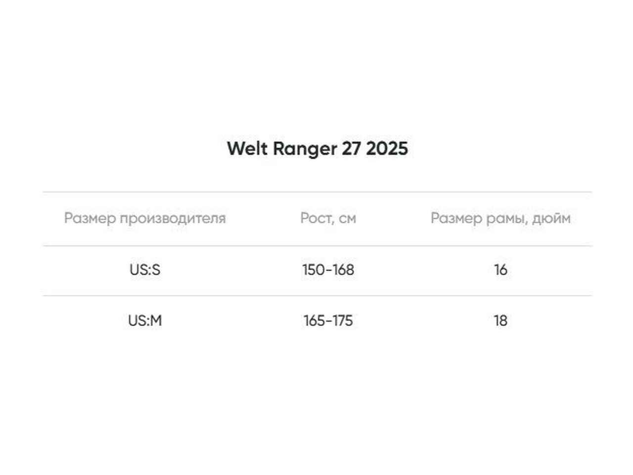 Велосипед Welt Ranger 1.0 27 S 2025 (Star Black) Велосипед Welt Ranger 1.0 27 S 2025 (Star Black)