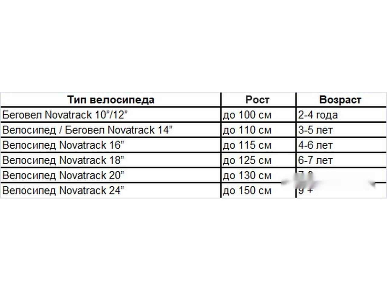 Велосипед Novatrack Novara 18.V New р.13 2022 (коралловый) 24AHV.NOVARA.13CRL22 Велосипед Novatrack Novara 18.V New р.13 2022 (коралловый) 24AHV.NOVARA.13CRL22
