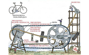 Что нужно знать про многоскоростную трансмиссию